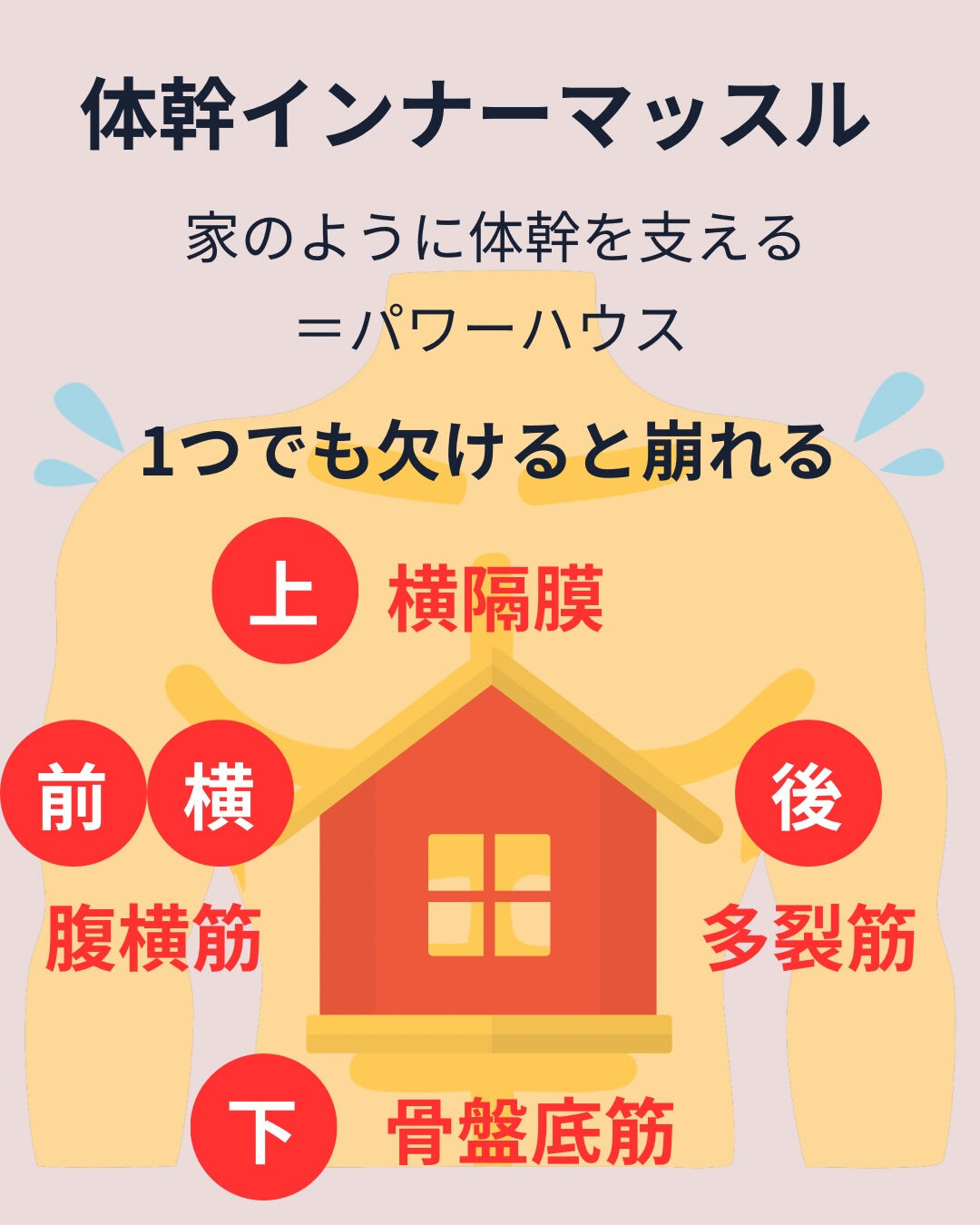 ⭐️稲毛の整体院で姿勢を変えよう⭐️